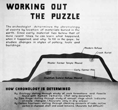 cross section of Funeral Mound