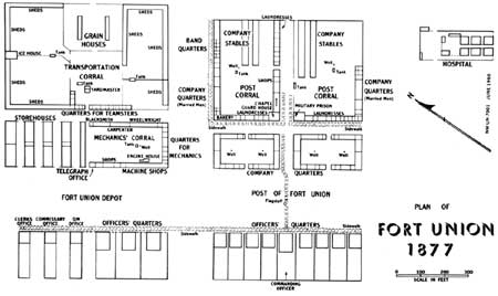 plan of Fort Union, 1877
