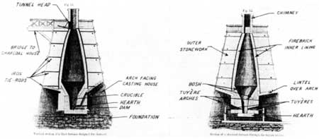 cross-section of blast furnace