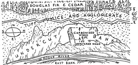 cross-section of road cut
