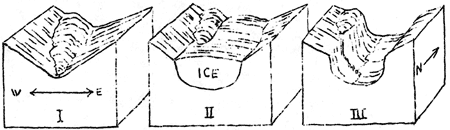 cross-section of glacial downcutting