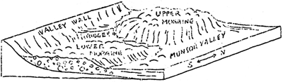 sketch of valley wall and Munson Valley