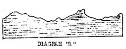 Diagram A