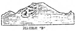 Diagram B