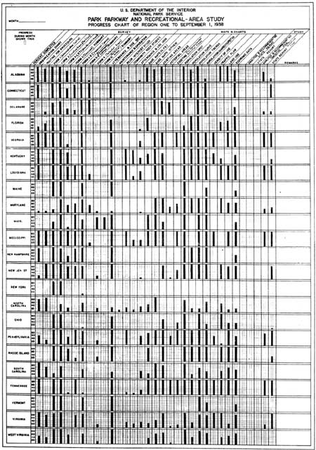 progress chart