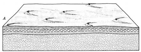 sketches of mountain building and erosion