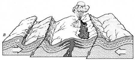 sketches of mountain building and erosion