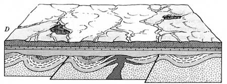 sketches of mountain building and erosion
