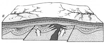 sketches of mountain building and erosion