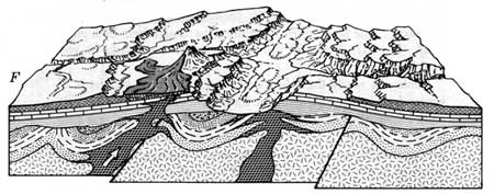 sketches of mountain building and erosion