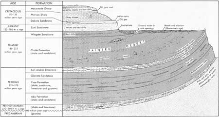 geologic cross-section