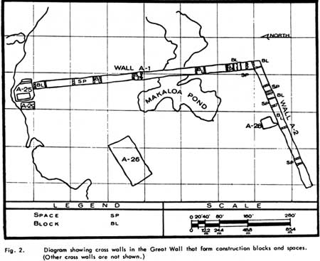 diagrams of Great Wall