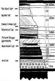 geologic cross-section