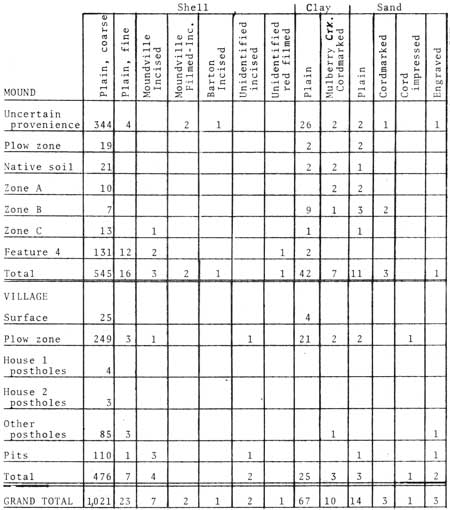 table