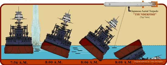 USS Oklahoma