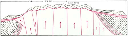geological diagram