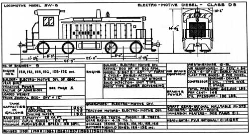 Wabash Railroad locomotive diagram