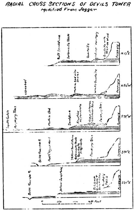 radial cross sections of Devils Tower