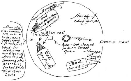 interior arrangement of tipi