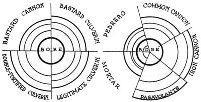 gun diameters
