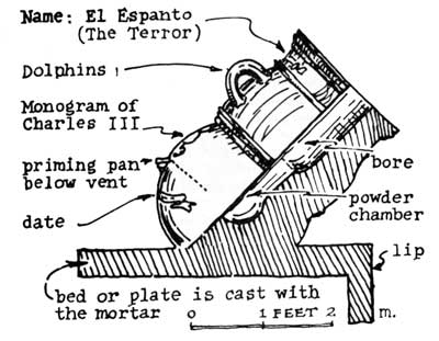 mortar