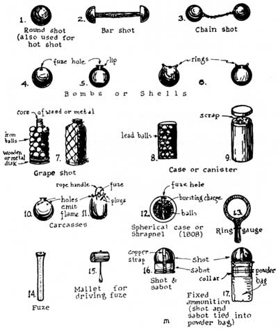 projectiles