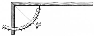 gunner's quadrant