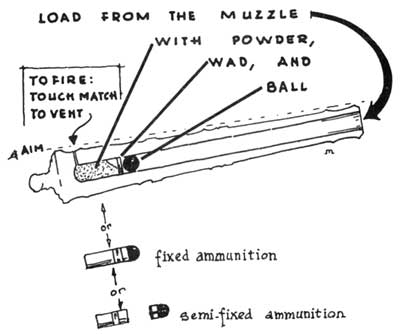 loading a cannon
