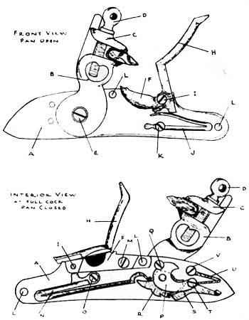 diagram of Revolutionary musket mechanism