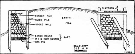 sketch of cross section of stone wall