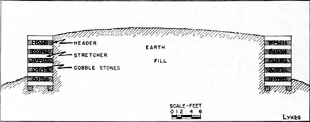 sketch of cross section of cobb wharf